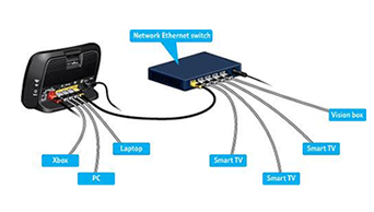 home networking Chippenham